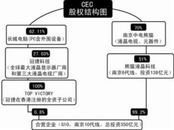 從制造者到授權者 夏普棄建南京10代線，轉型技術轉讓背后的戰(zhàn)略抉擇